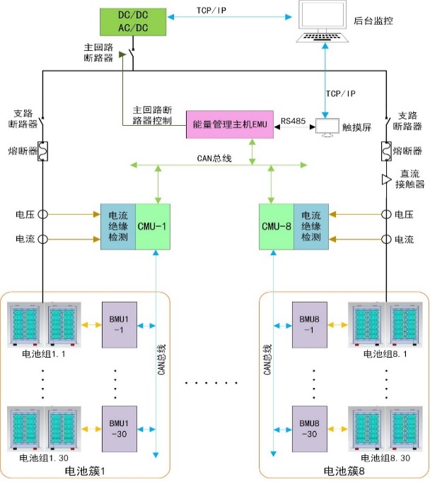 海博電氣電池管理系統(tǒng)（BMS）架構(gòu)與優(yōu)勢特點