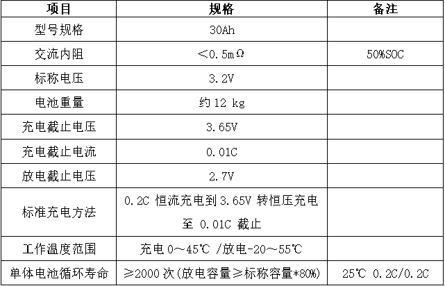 磷酸鐵鋰單體電池參數 磷酸鐵鋰單體電池參數