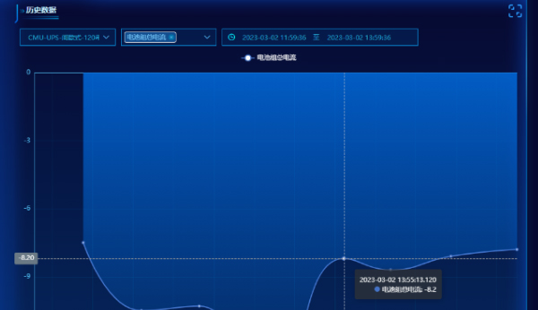 海博磷酸鐵鋰電池組智能遠程監測系統驚喜上線！